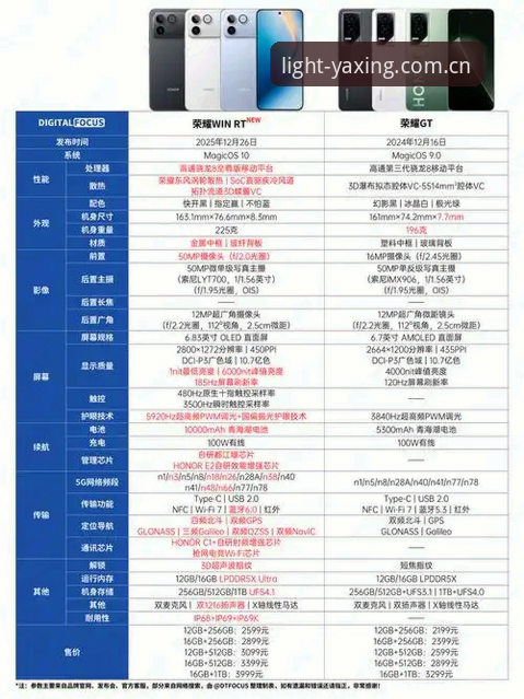 致力于每一次点亮更新日志详解：对比选择帮你看懂2026新版