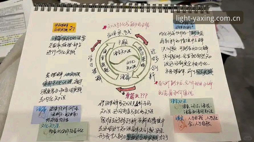 追求“点亮”的两种逻辑：旧版习惯vs新版体验——“致力于每一次点亮”对比实录