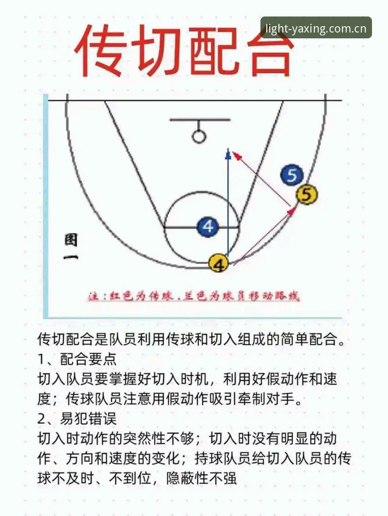 判断球员“兼容性”的实用指南：从德里克·奥格贝德说起
